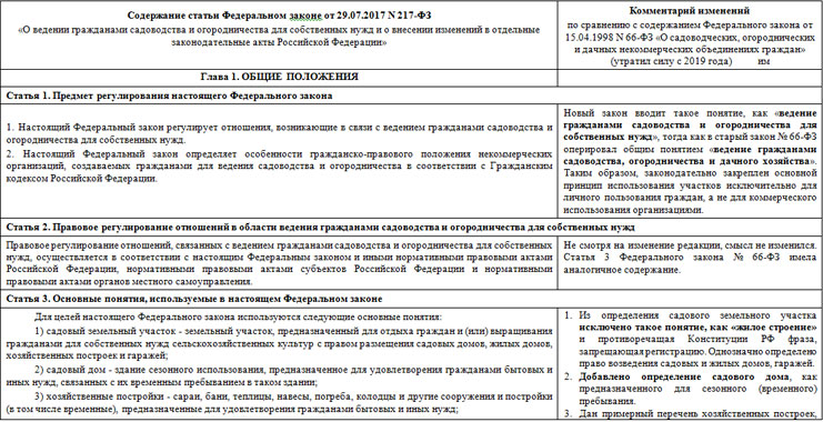 Уведомление о задолженности в снт образец фз 217 фз