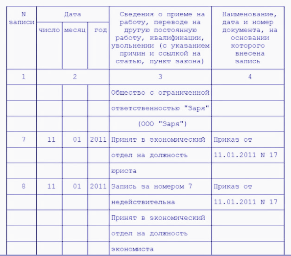 Запись в трудовой об изменении должности образец