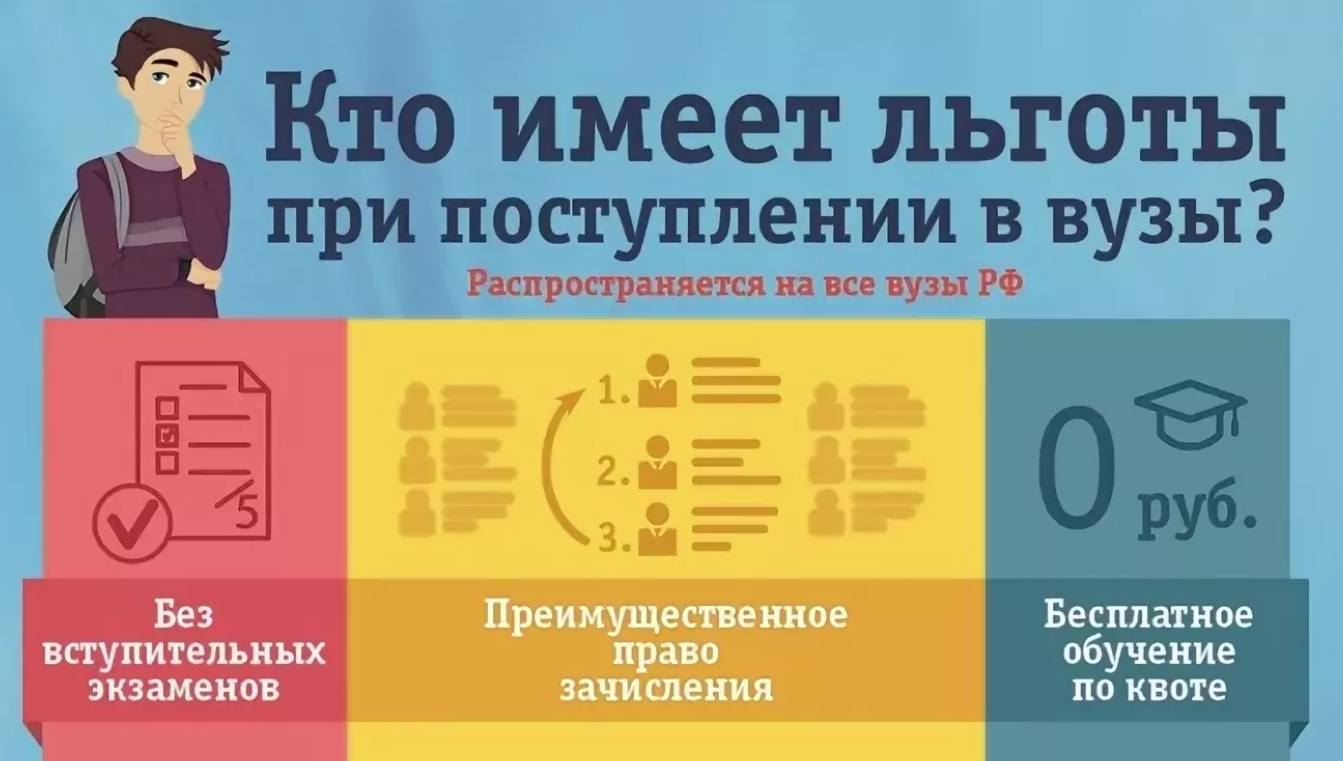 Пособие для абитуриентов. Льготы при поступлении в вуз. Льготники при поступлении в вузы. Льготы детям при поступлении в вуз. Кто имеет право на льготы при поступлении в вуз.